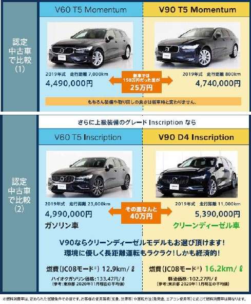 今ならv90がお買い得です ディーラー最新情報 Volvo Selekt 尾山台